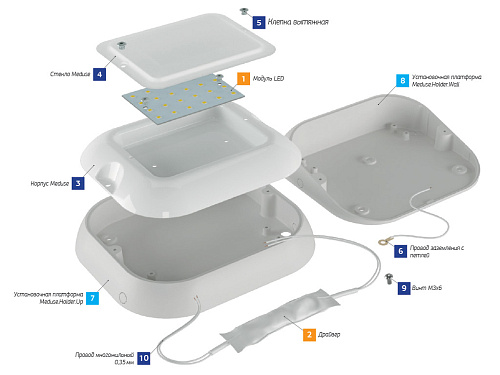 Технологическая платформа LuxON Meduse