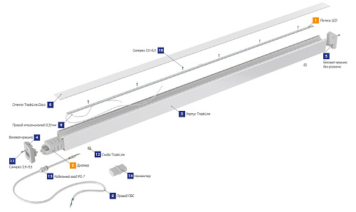 Технологическая платформа LuxON TradeLine