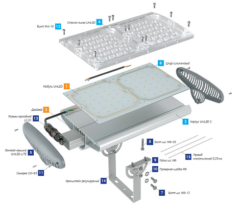 Технологическая платформа LuxON UniLED LUX